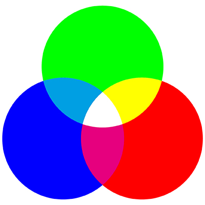 RGB-Farbkreis